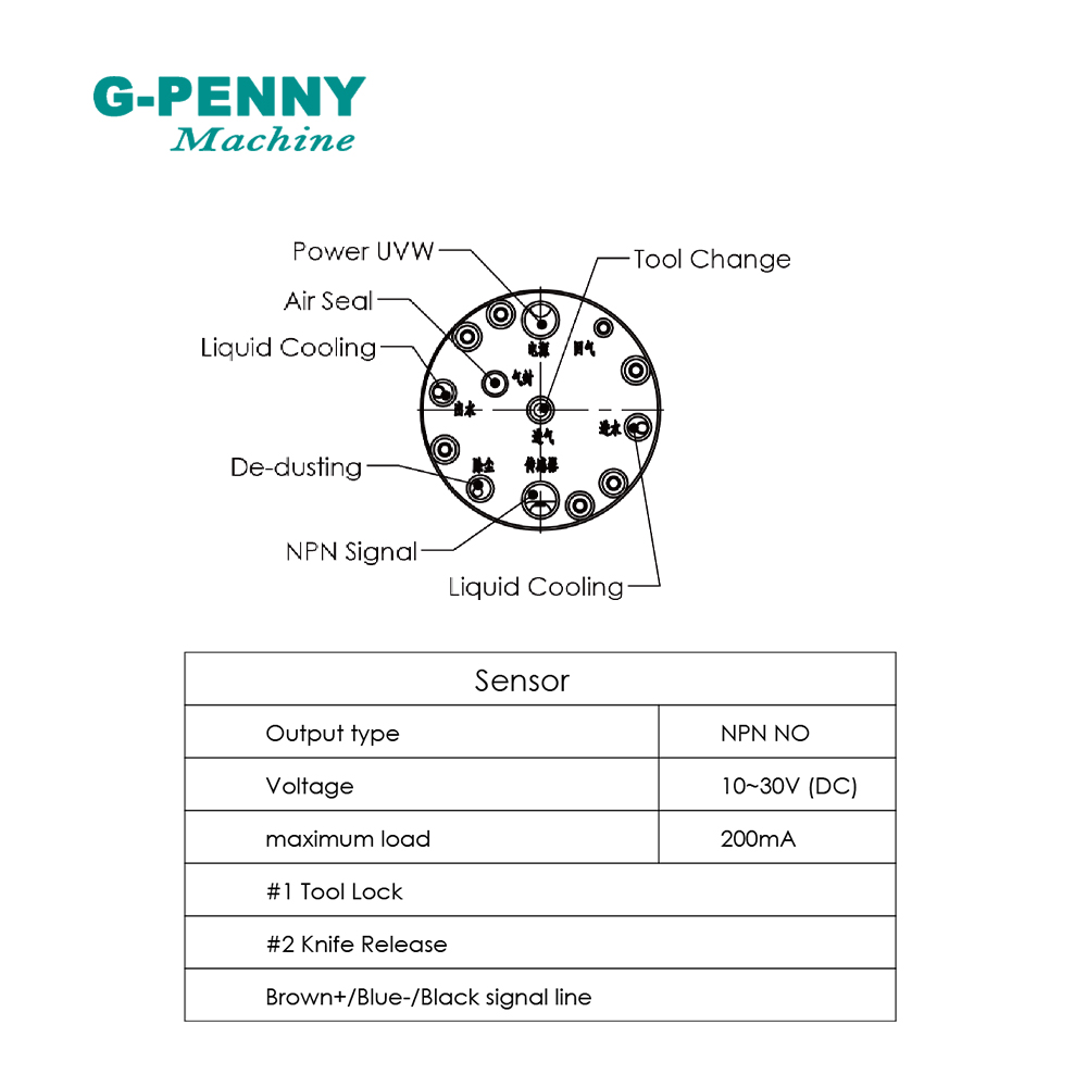 ใหม่! G-PENNY 110v/220v/380v 1 - Water Cooled Spindle บทวิจารณ์และราคา